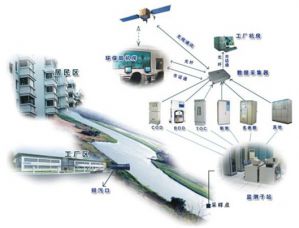 污水監(jiān)控管理系統(tǒng)